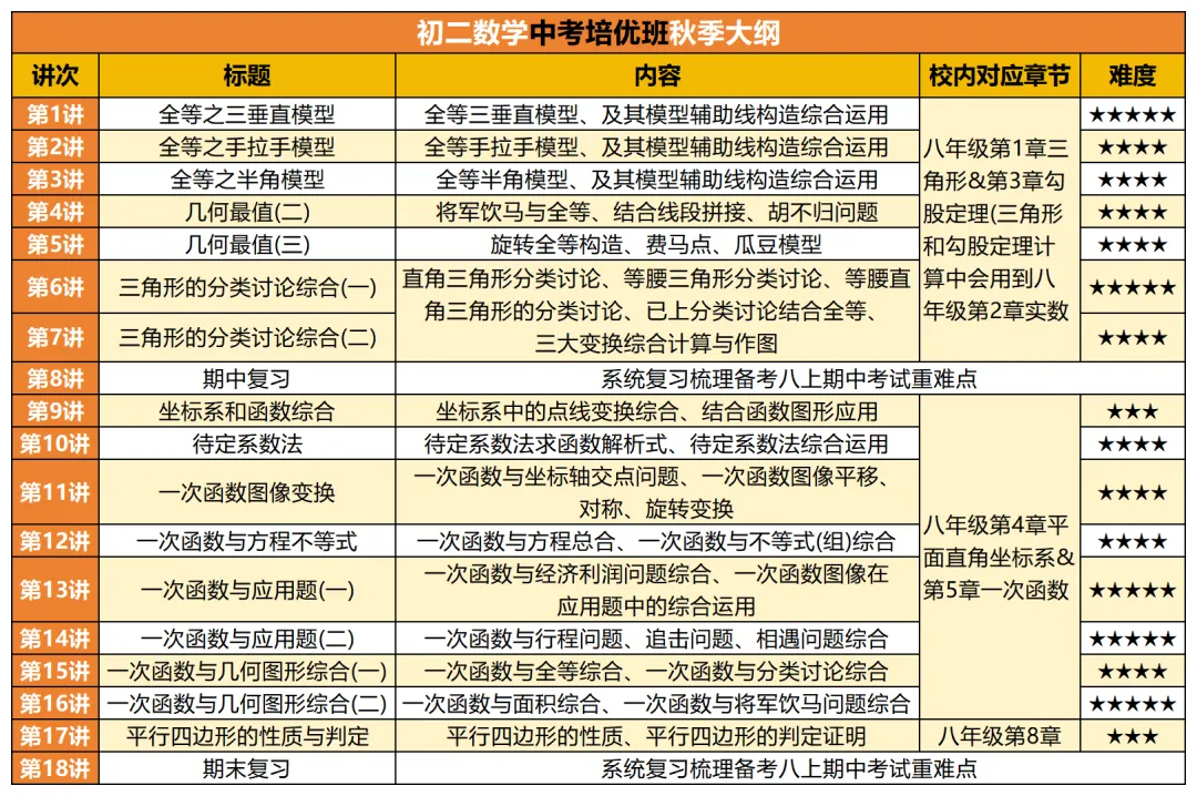 【初二数学·中考培优班】秋季课程详介-第9张图片-四季读书网