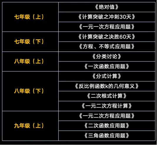 【初二数学·中考培优班】秋季课程详介-第12张图片-四季读书网