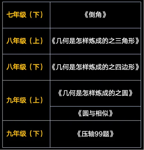 【初二数学·中考培优班】秋季课程详介-第13张图片-四季读书网