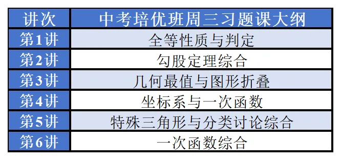 【初二数学·中考培优班】秋季课程详介-第17张图片-四季读书网
