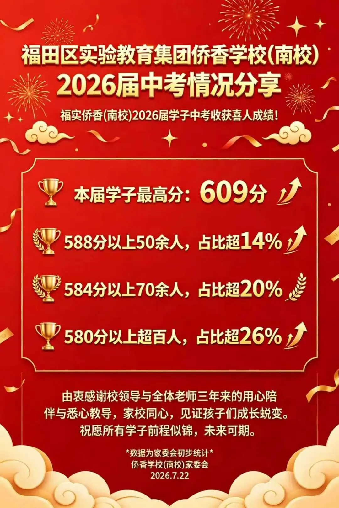 最高分613分!2026年深圳各校中考成绩最全汇总!-第5张图片-四季读书网