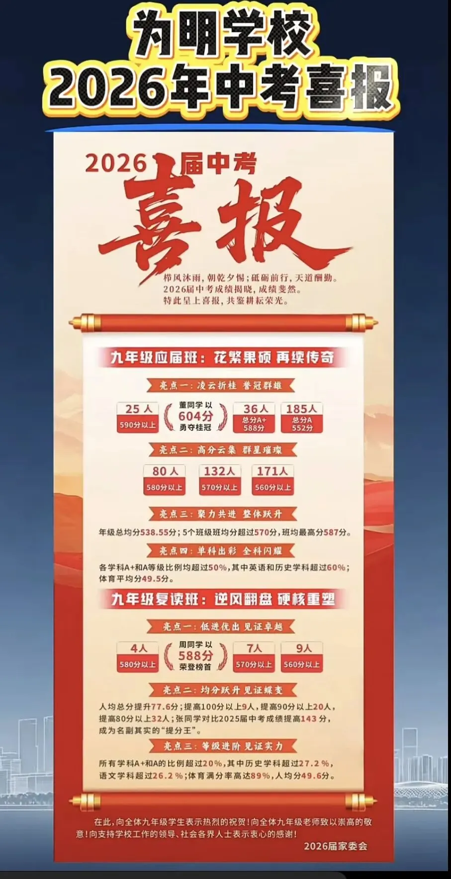 最高分613分!2026年深圳各校中考成绩最全汇总!-第8张图片-四季读书网