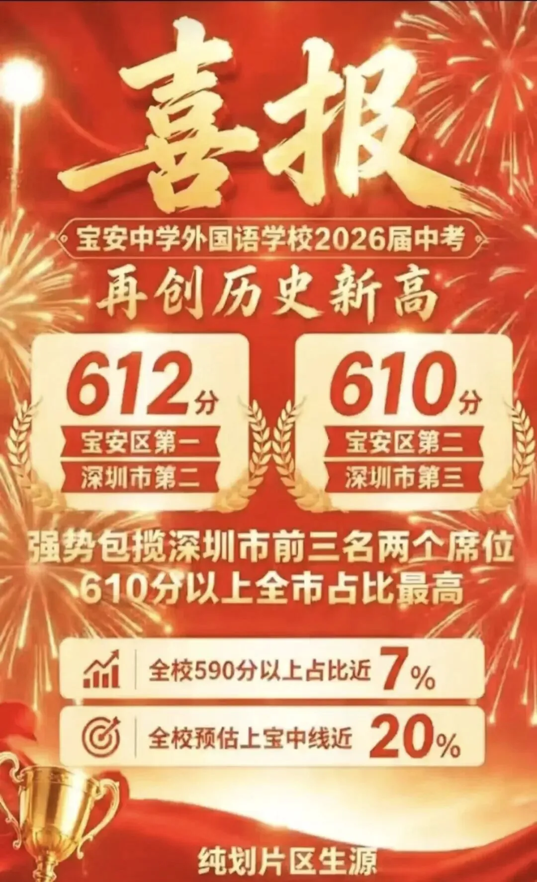 最高分613分!2026年深圳各校中考成绩最全汇总!-第10张图片-四季读书网