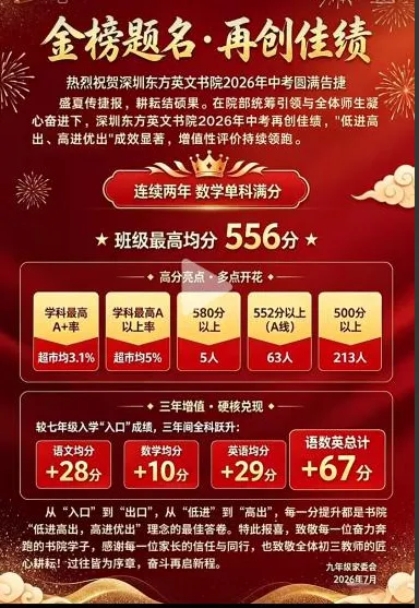 最高分613分!2026年深圳各校中考成绩最全汇总!-第12张图片-四季读书网