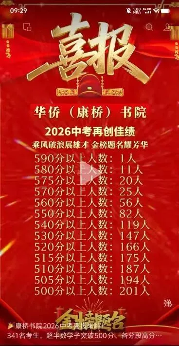 最高分613分!2026年深圳各校中考成绩最全汇总!-第14张图片-四季读书网