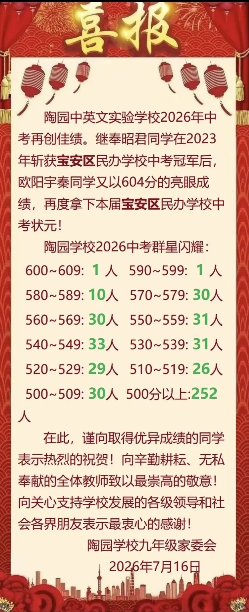 最高分613分!2026年深圳各校中考成绩最全汇总!-第17张图片-四季读书网
