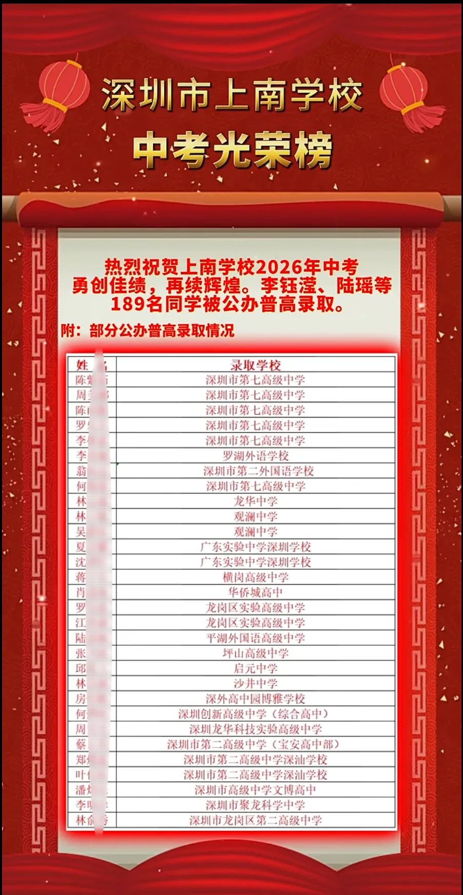 最高分613分!2026年深圳各校中考成绩最全汇总!-第27张图片-四季读书网