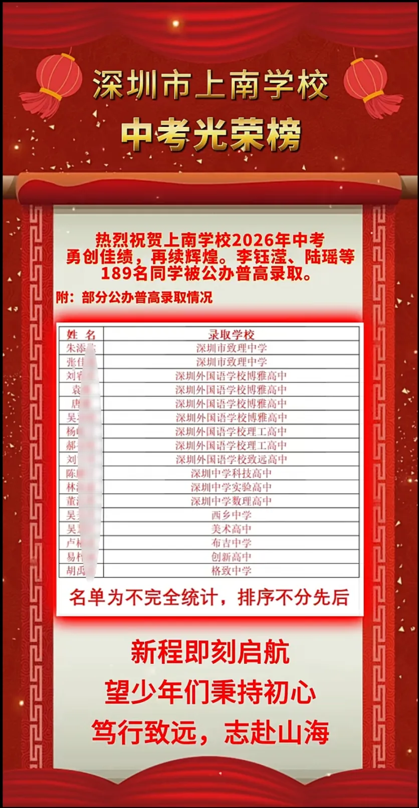 最高分613分!2026年深圳各校中考成绩最全汇总!-第28张图片-四季读书网