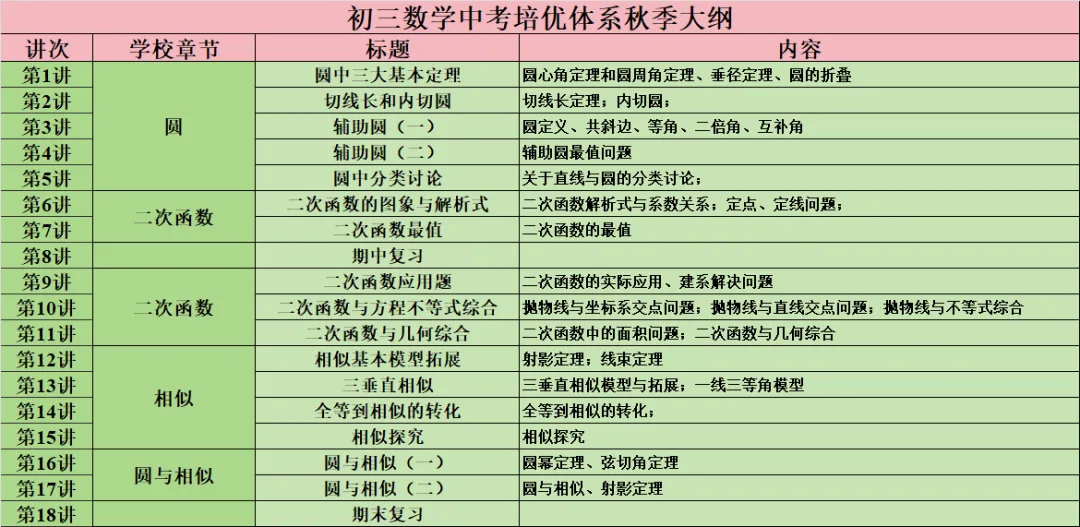 【初三数学·中考培优班】秋季课程详介-第9张图片-四季读书网