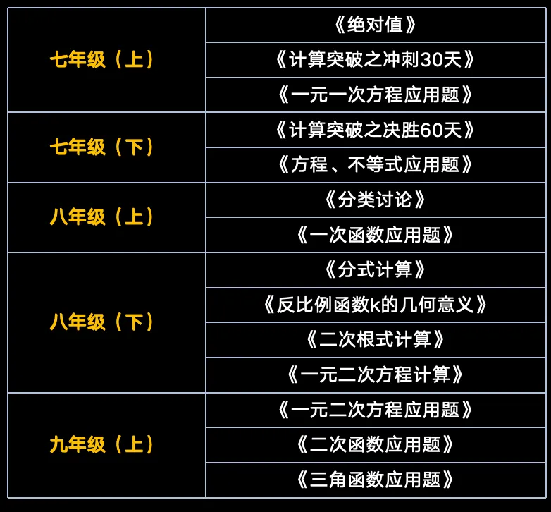 【初三数学·中考培优班】秋季课程详介-第12张图片-四季读书网