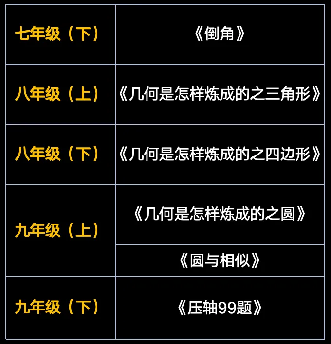 【初三数学·中考培优班】秋季课程详介-第13张图片-四季读书网