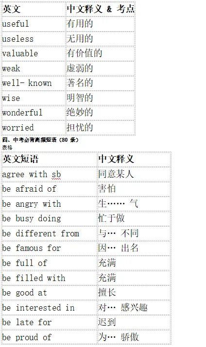 中考每日英语词汇打卡8月19日Day16形容词、副词篇-第1张图片-四季读书网