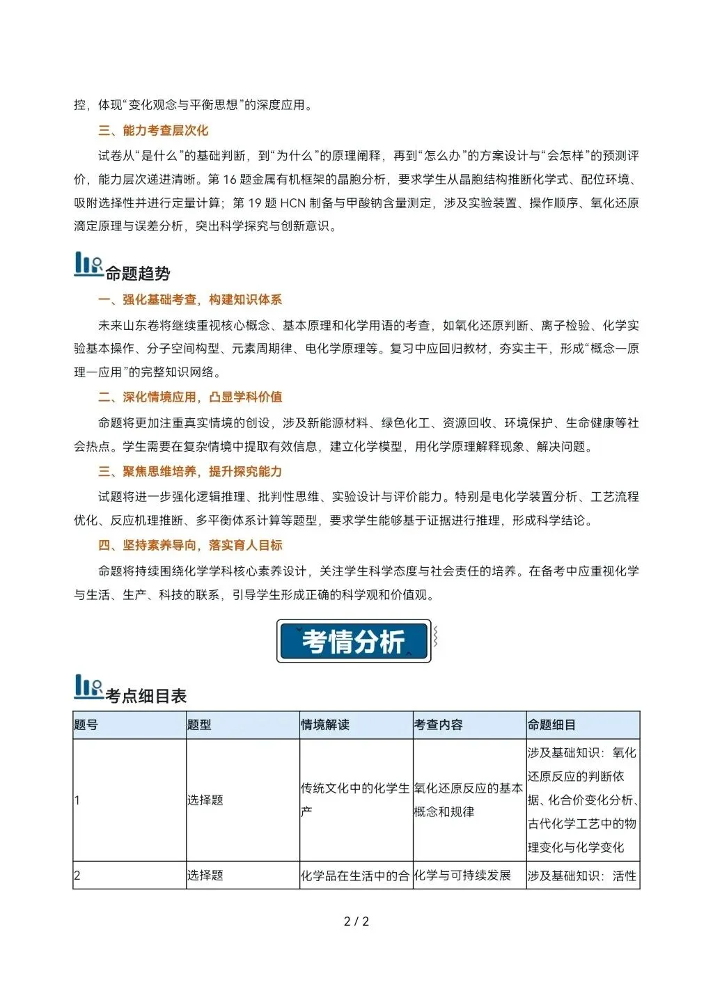 2026高考真题完全解读║2026高考山东卷化学真题解读-第2张图片-四季读书网 2026高考真题完全解读║2026高考山东卷化学真题解读-第2张图片-四季读书网