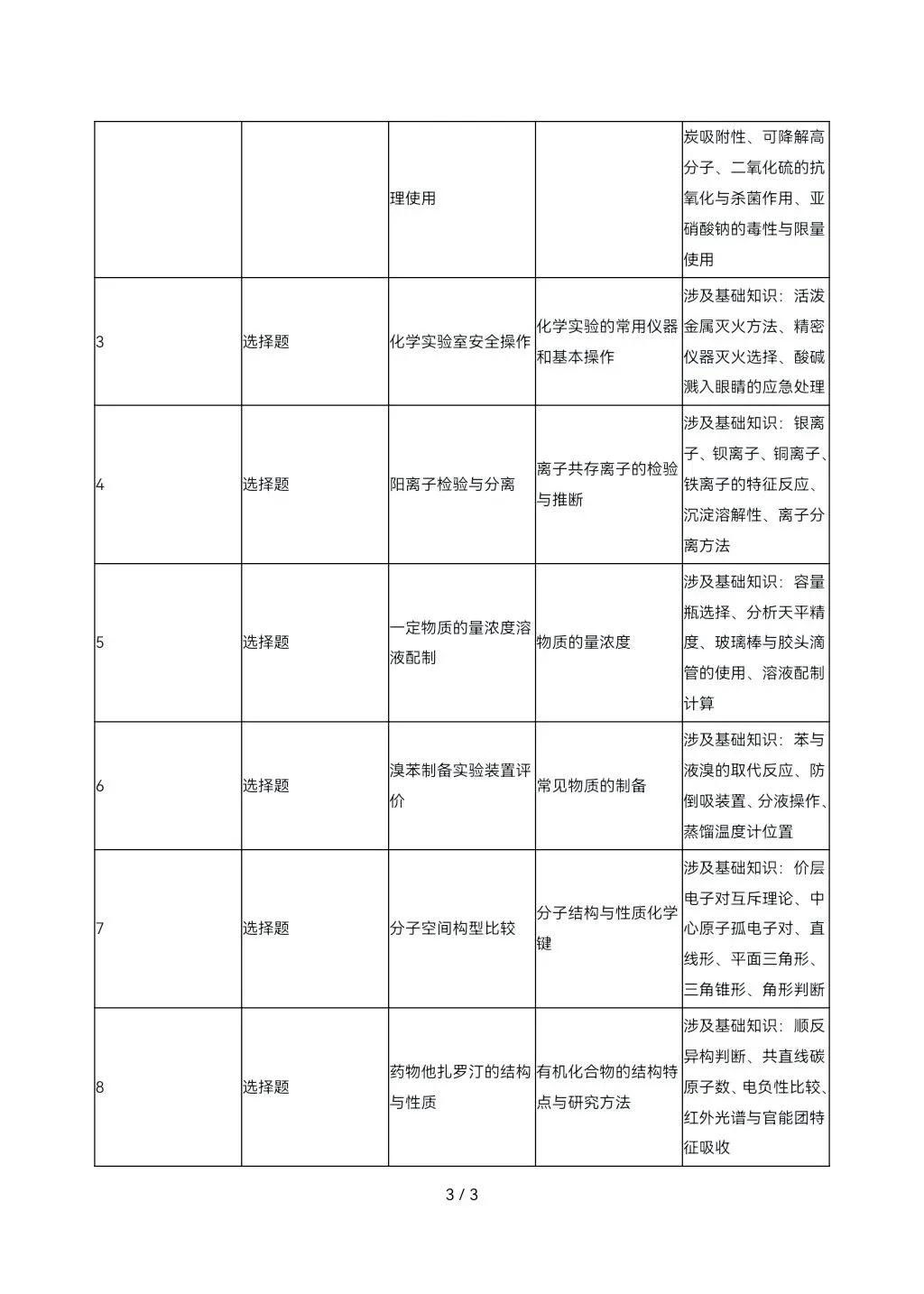 2026高考真题完全解读║2026高考山东卷化学真题解读-第3张图片-四季读书网 2026高考真题完全解读║2026高考山东卷化学真题解读-第3张图片-四季读书网