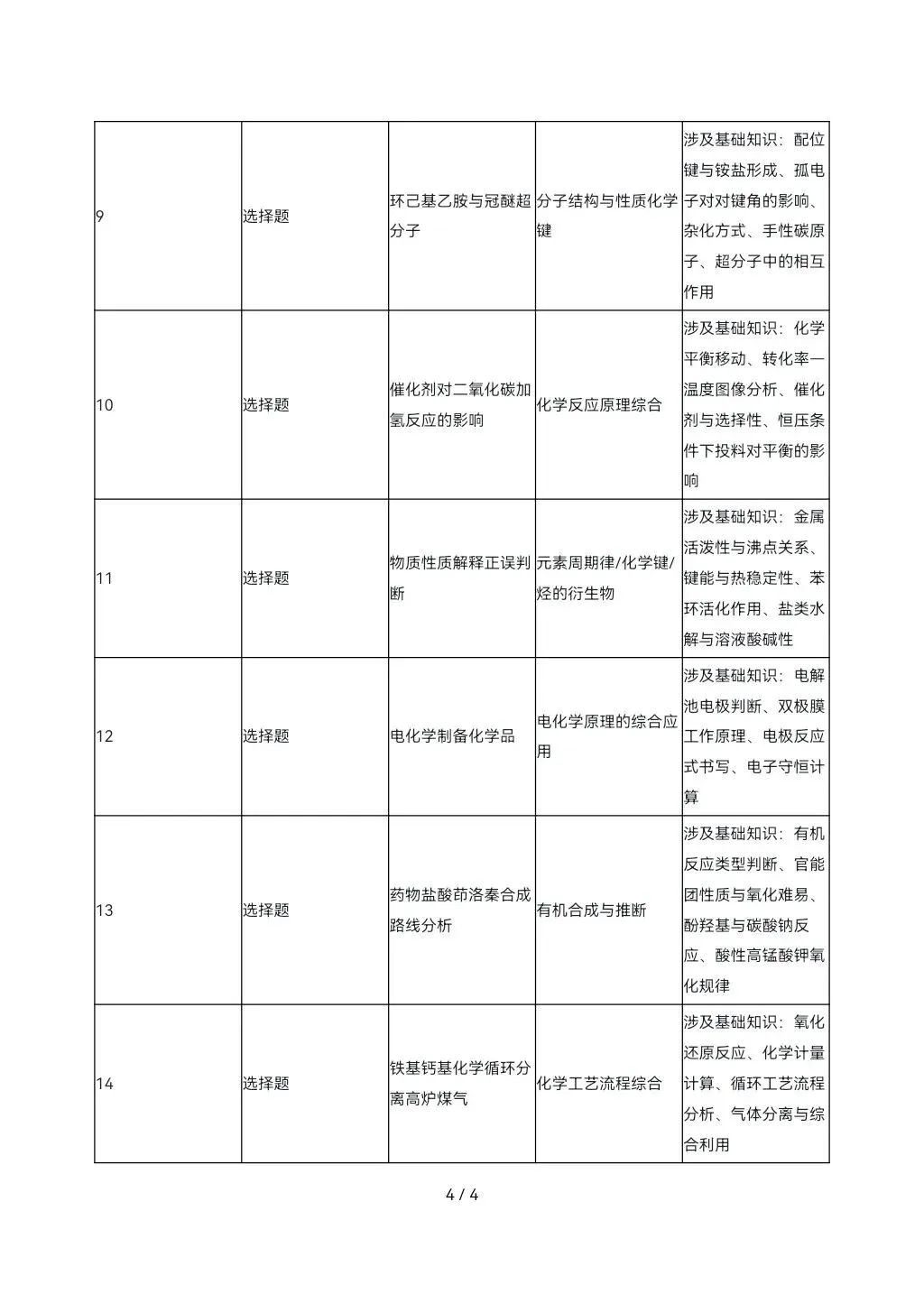 2026高考真题完全解读║2026高考山东卷化学真题解读-第4张图片-四季读书网 2026高考真题完全解读║2026高考山东卷化学真题解读-第4张图片-四季读书网