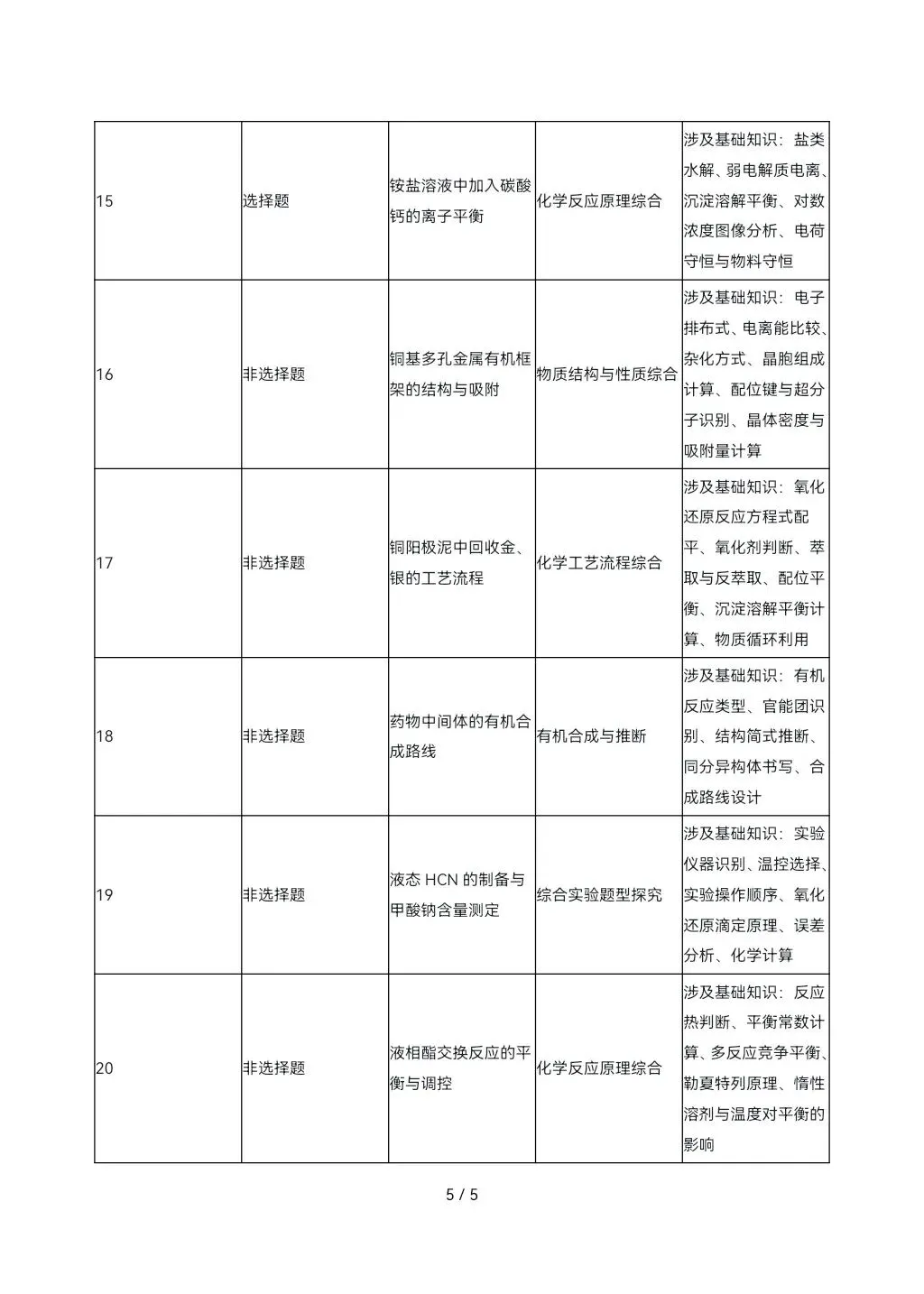 2026高考真题完全解读║2026高考山东卷化学真题解读-第5张图片-四季读书网 2026高考真题完全解读║2026高考山东卷化学真题解读-第5张图片-四季读书网