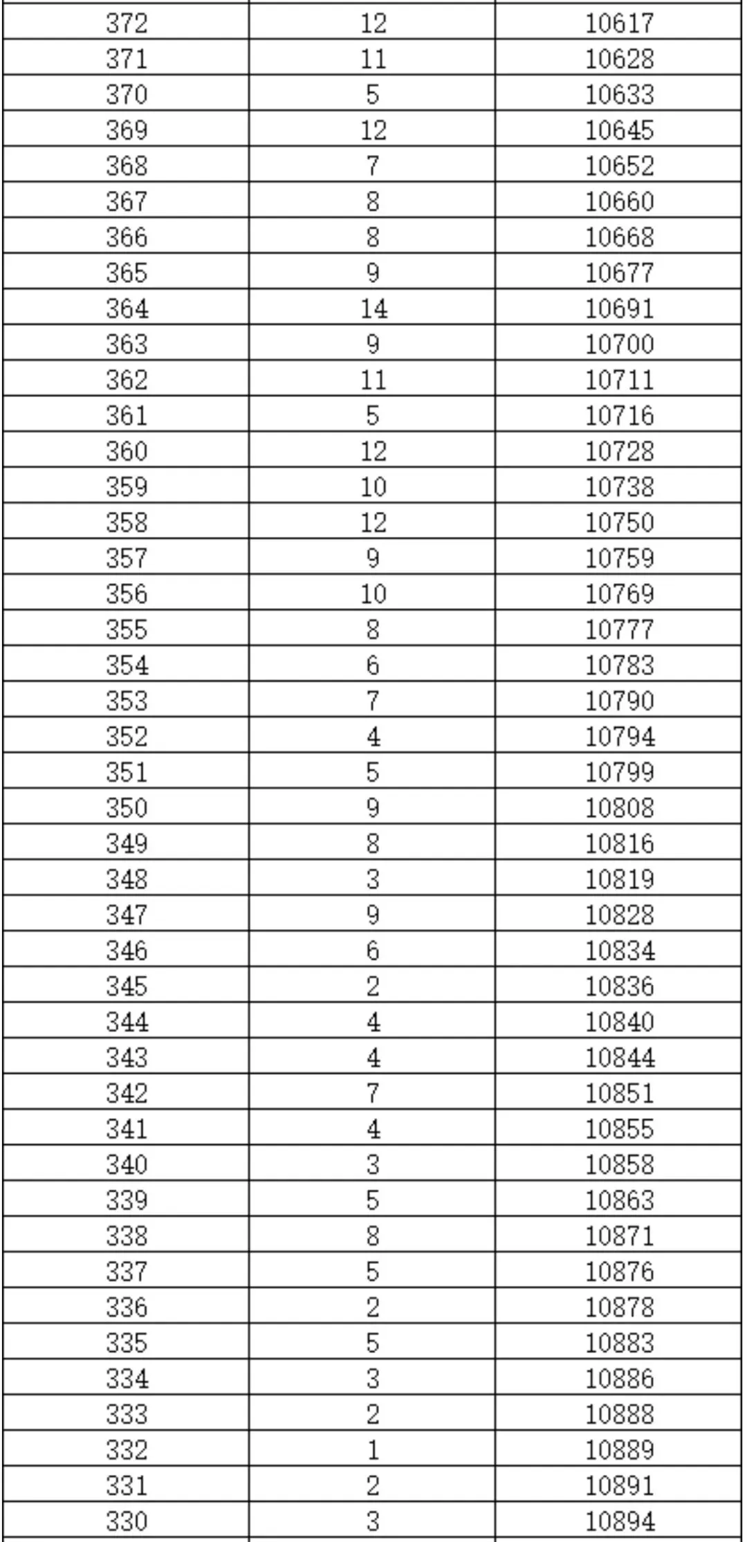 2026和2025年北京中考西城区一分一段表对比-第8张图片-四季读书网