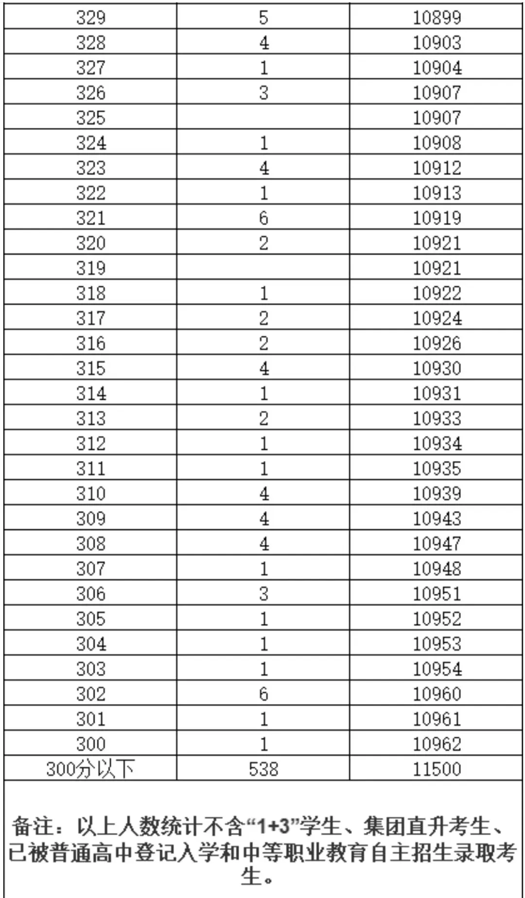 2026和2025年北京中考西城区一分一段表对比-第9张图片-四季读书网