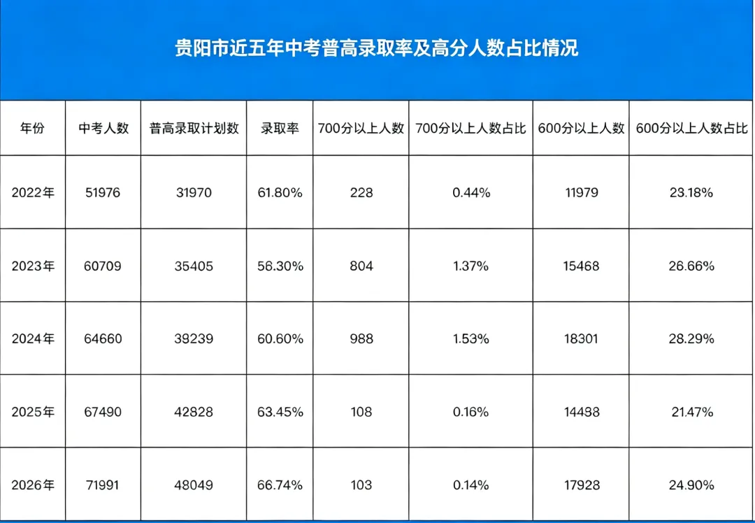 三区一地一定很卷?从两年中考数据看懂区域竞争真相-第1张图片-四季读书网 三区一地一定很卷?从两年中考数据看懂区域竞争真相-第1张图片-四季读书网