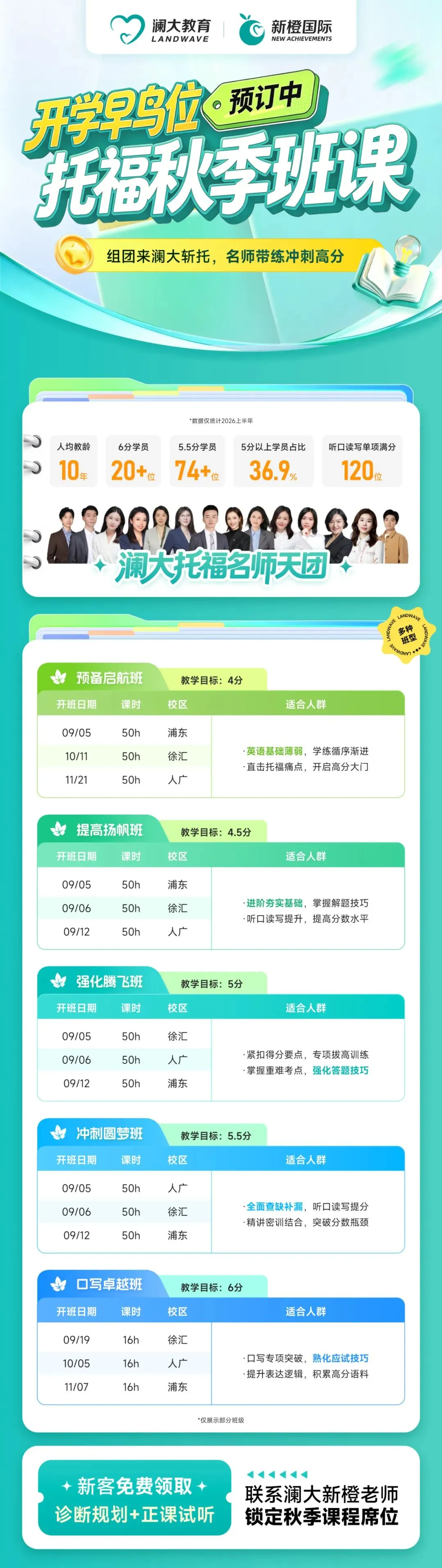 8.12托福考情复盘!口语/写作【最新真题+高分范文】全汇总(免费领取托福学习资料+资源)-第11张图片-四季读书网 8.12托福考情复盘!口语/写作【最新真题+高分范文】全汇总(免费领取托福学习资料+资源)-第11张图片-四季读书网