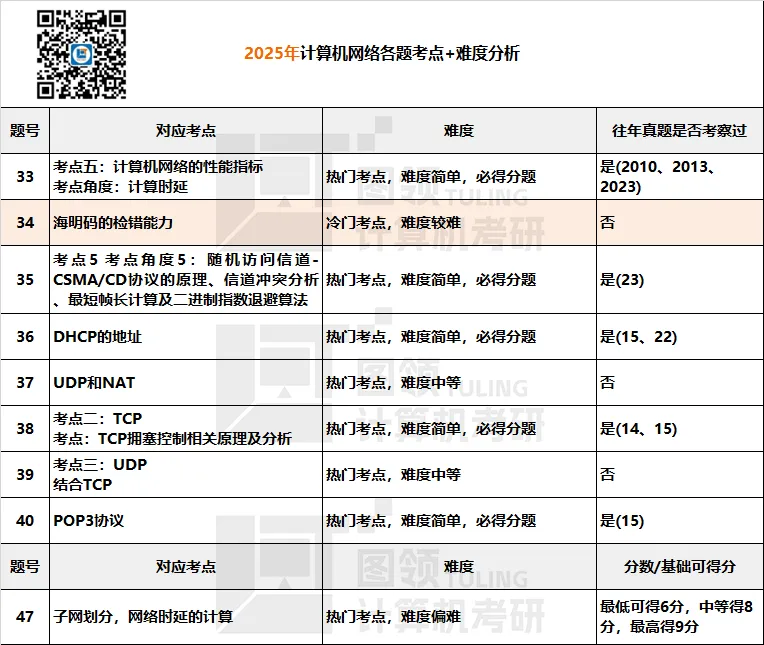 想要一战上岸西南大学计算机?408真题真该动了!-第5张图片-四季读书网