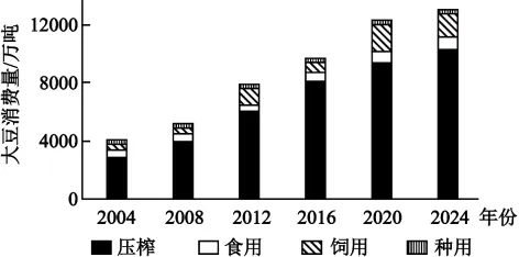 2026年高考四川卷地理真题及官方答案-第2张图片-四季读书网 2026年高考四川卷地理真题及官方答案-第2张图片-四季读书网