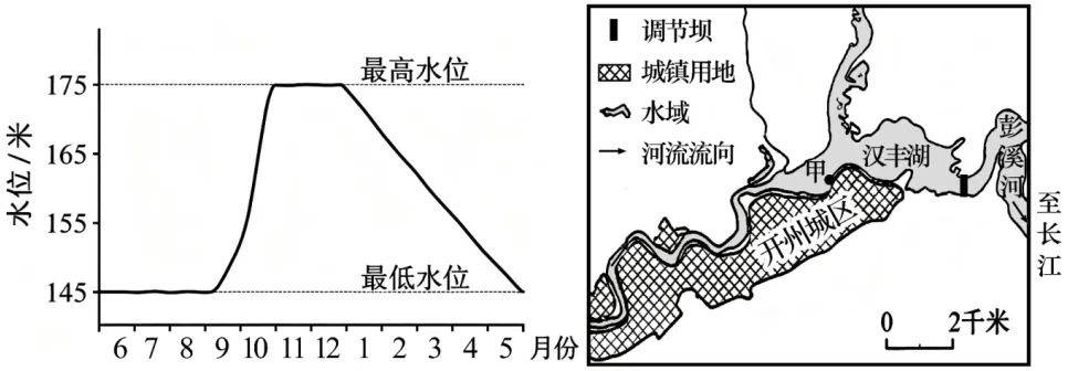 2026年高考四川卷地理真题及官方答案-第7张图片-四季读书网 2026年高考四川卷地理真题及官方答案-第7张图片-四季读书网