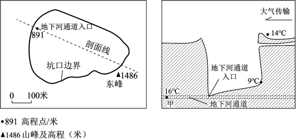 2026年高考四川卷地理真题及官方答案-第8张图片-四季读书网 2026年高考四川卷地理真题及官方答案-第8张图片-四季读书网