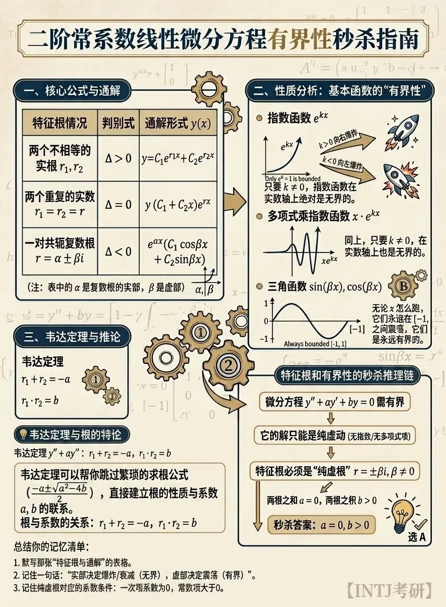 数一选择题2_微分方程_考研真题2023-第1张图片-四季读书网