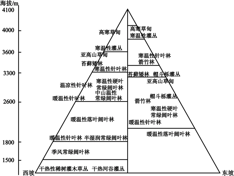 山东省日照市2026届高三下学期4月模拟考试(二模)地理试卷-第1张图片-四季读书网 山东省日照市2026届高三下学期4月模拟考试(二模)地理试卷-第1张图片-四季读书网