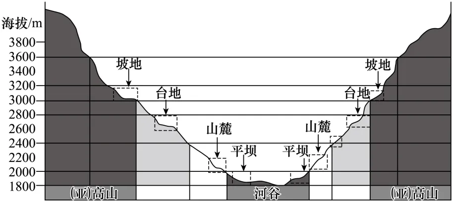山东省日照市2026届高三下学期4月模拟考试(二模)地理试卷-第3张图片-四季读书网 山东省日照市2026届高三下学期4月模拟考试(二模)地理试卷-第3张图片-四季读书网