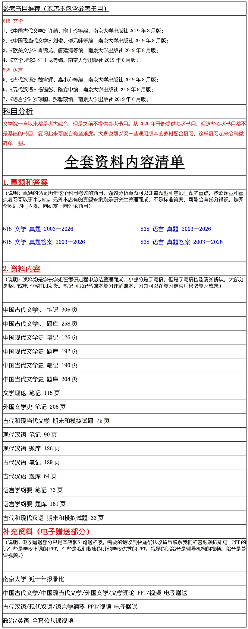 南京大学2027考研真题资料 | 南京大学文学考研615文学838语言及论文写作真题答案笔记题库|持续更新中……-第9张图片-四季读书网