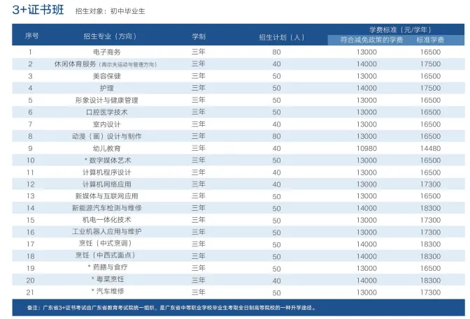 中考失利未被录取别灰心!广州这所优质中职院校免分数自主招生正在开放(广东华夏高级技工学校)-第5张图片-四季读书网 中考失利未被录取别灰心!广州这所优质中职院校免分数自主招生正在开放(广东华夏高级技工学校)-第5张图片-四季读书网