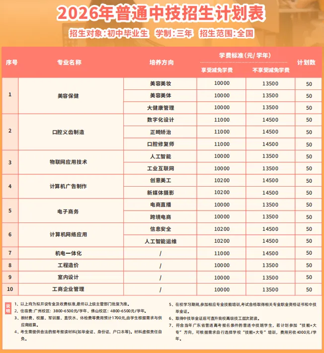中考失利未被录取别灰心!广州这所优质中职院校免分数自主招生正在开放(广东花城工商高级技工学校)-第5张图片-四季读书网 中考失利未被录取别灰心!广州这所优质中职院校免分数自主招生正在开放(广东花城工商高级技工学校)-第5张图片-四季读书网