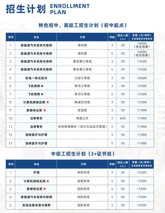 中考失利未被录取别灰心!广州这所优质中职院校免分数自主招生正在开放(广东省高新技术高级技工学校)-第5张图片-四季读书网 中考失利未被录取别灰心!广州这所优质中职院校免分数自主招生正在开放(广东省高新技术高级技工学校)-第5张图片-四季读书网