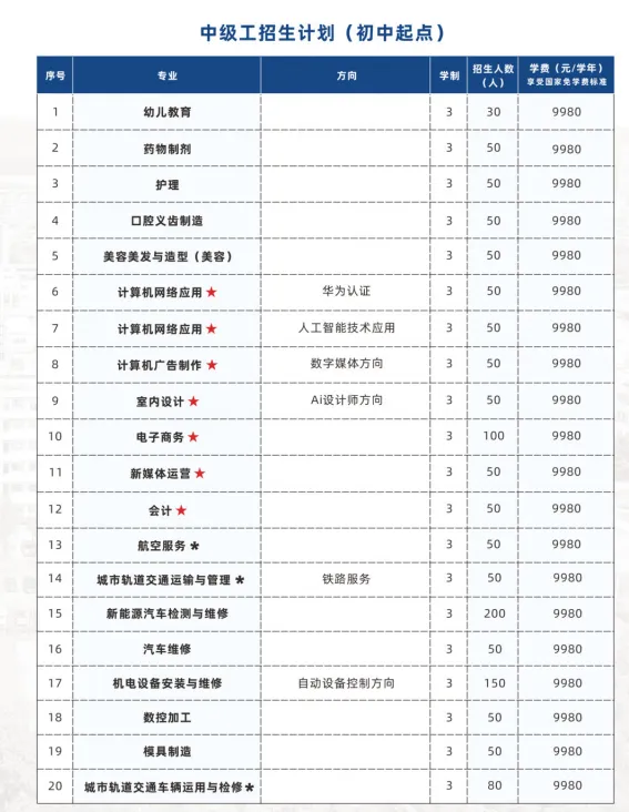 中考失利未被录取别灰心!广州这所优质中职院校免分数自主招生正在开放(广东省高新技术高级技工学校)-第6张图片-四季读书网 中考失利未被录取别灰心!广州这所优质中职院校免分数自主招生正在开放(广东省高新技术高级技工学校)-第6张图片-四季读书网