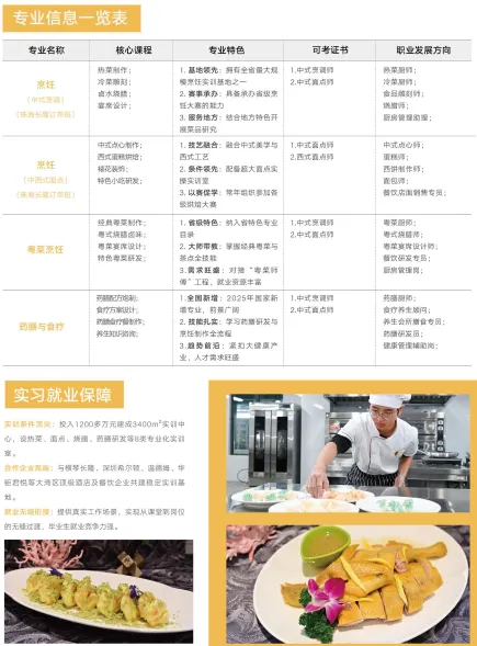 中考失利未被录取别灰心!广州这所优质中职院校免分数自主招生正在开放(广东华夏高级技工学校)-第14张图片-四季读书网 中考失利未被录取别灰心!广州这所优质中职院校免分数自主招生正在开放(广东华夏高级技工学校)-第14张图片-四季读书网