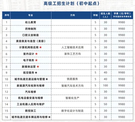 中考失利未被录取别灰心!广州这所优质中职院校免分数自主招生正在开放(广东省高新技术高级技工学校)-第7张图片-四季读书网 中考失利未被录取别灰心!广州这所优质中职院校免分数自主招生正在开放(广东省高新技术高级技工学校)-第7张图片-四季读书网
