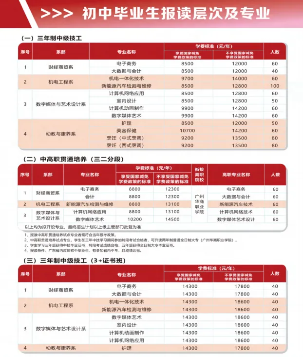 中考失利未被录取别灰心!广州这所优质中职院校免分数自主招生正在开放(广东华商技工学校)-第5张图片-四季读书网 中考失利未被录取别灰心!广州这所优质中职院校免分数自主招生正在开放(广东华商技工学校)-第5张图片-四季读书网