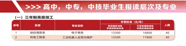 中考失利未被录取别灰心!广州这所优质中职院校免分数自主招生正在开放(广东华商技工学校)-第6张图片-四季读书网 中考失利未被录取别灰心!广州这所优质中职院校免分数自主招生正在开放(广东华商技工学校)-第6张图片-四季读书网