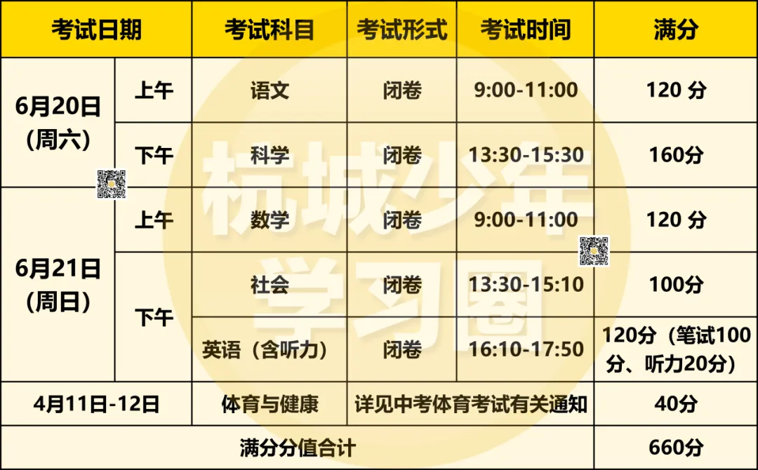 建议收藏!2026年杭州临安区中考信息一文搞定!-第7张图片-四季读书网 建议收藏!2026年杭州临安区中考信息一文搞定!-第7张图片-四季读书网