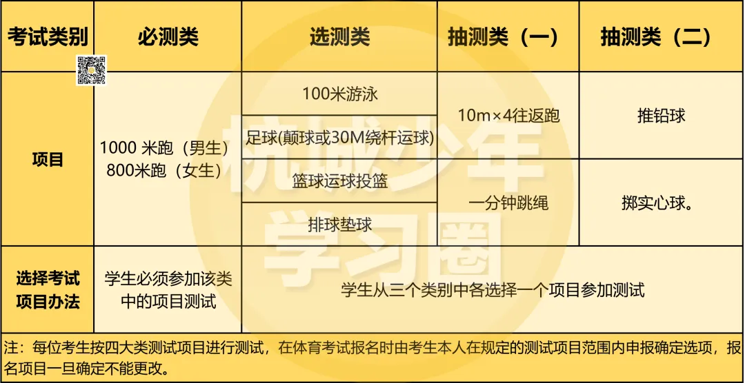 建议收藏!2026年杭州临安区中考信息一文搞定!-第8张图片-四季读书网 建议收藏!2026年杭州临安区中考信息一文搞定!-第8张图片-四季读书网