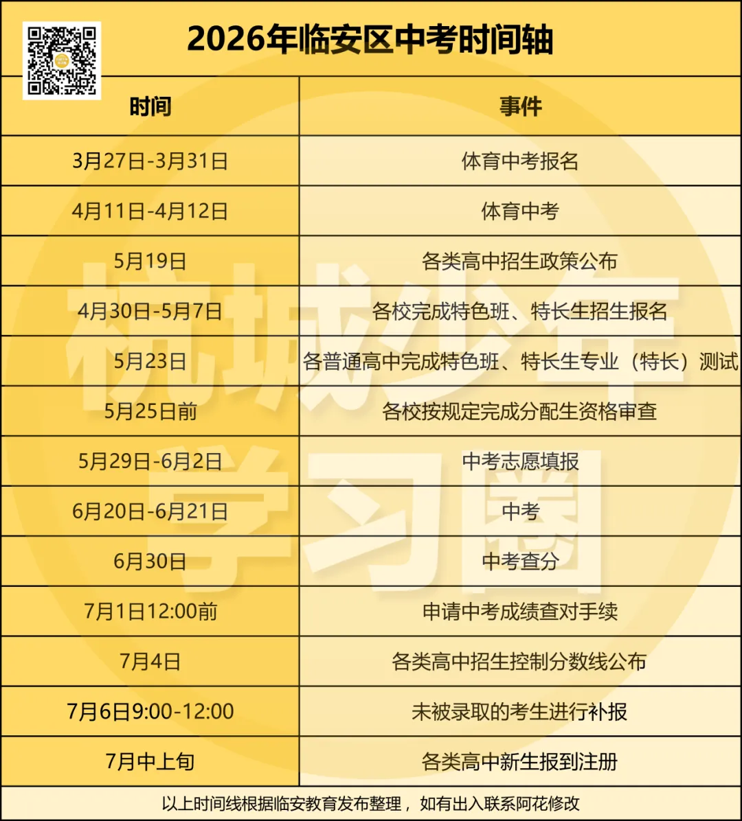 建议收藏!2026年杭州临安区中考信息一文搞定!-第9张图片-四季读书网 建议收藏!2026年杭州临安区中考信息一文搞定!-第9张图片-四季读书网