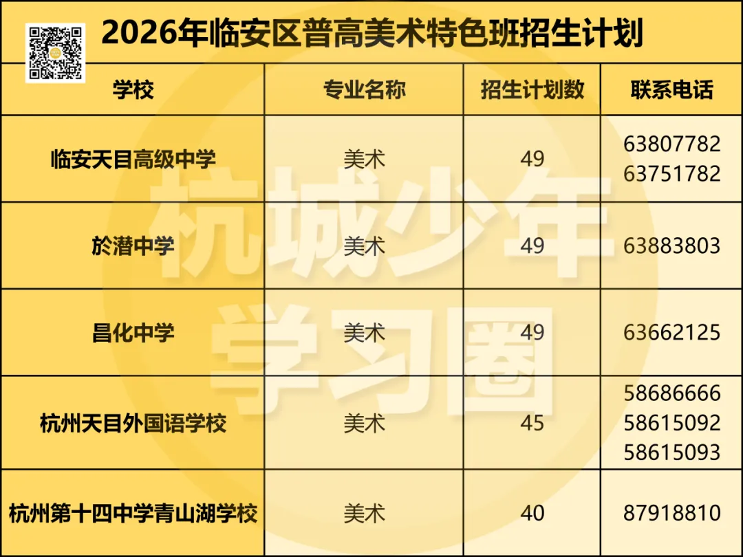 建议收藏!2026年杭州临安区中考信息一文搞定!-第10张图片-四季读书网 建议收藏!2026年杭州临安区中考信息一文搞定!-第10张图片-四季读书网