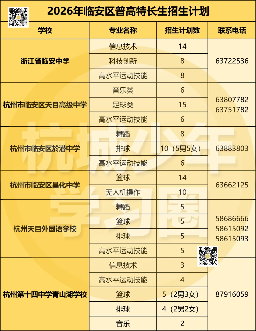 建议收藏!2026年杭州临安区中考信息一文搞定!-第11张图片-四季读书网 建议收藏!2026年杭州临安区中考信息一文搞定!-第11张图片-四季读书网