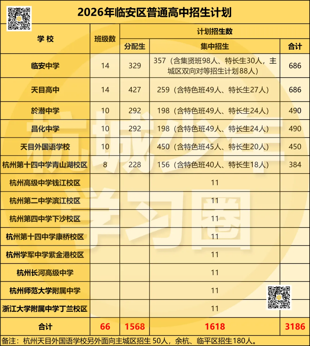建议收藏!2026年杭州临安区中考信息一文搞定!-第13张图片-四季读书网 建议收藏!2026年杭州临安区中考信息一文搞定!-第13张图片-四季读书网