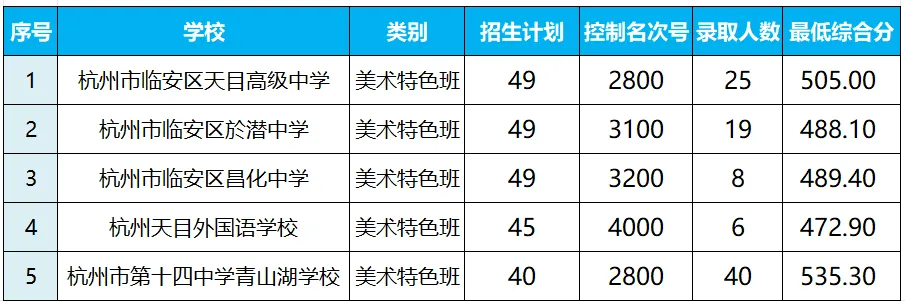 建议收藏!2026年杭州临安区中考信息一文搞定!-第14张图片-四季读书网 建议收藏!2026年杭州临安区中考信息一文搞定!-第14张图片-四季读书网