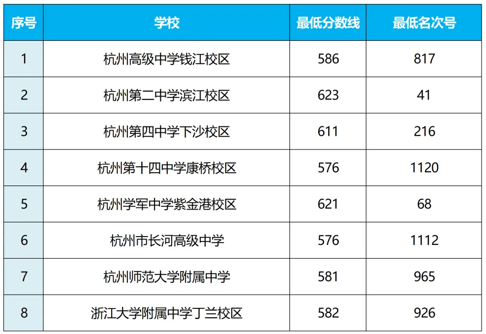 建议收藏!2026年杭州临安区中考信息一文搞定!-第18张图片-四季读书网 建议收藏!2026年杭州临安区中考信息一文搞定!-第18张图片-四季读书网