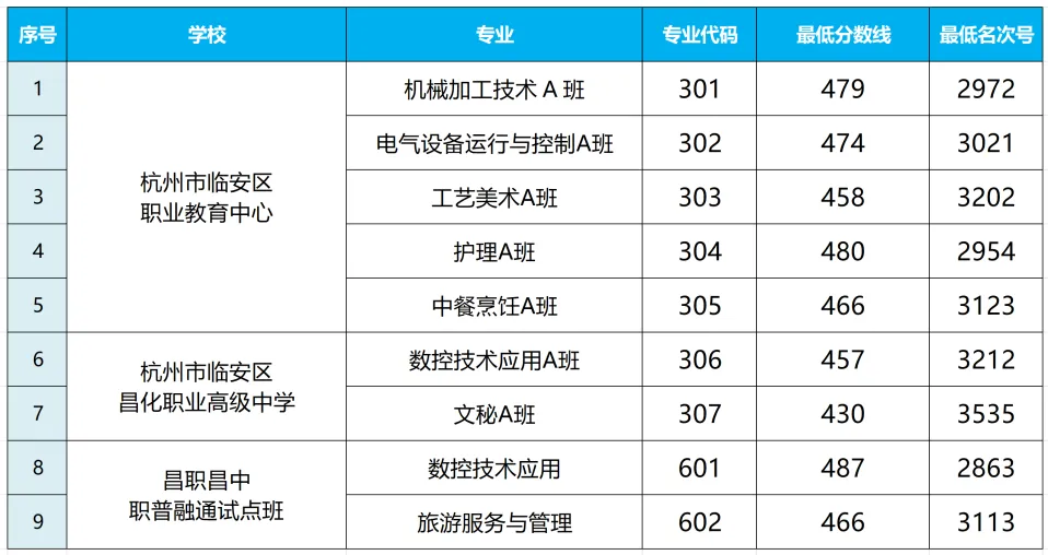 建议收藏!2026年杭州临安区中考信息一文搞定!-第19张图片-四季读书网 建议收藏!2026年杭州临安区中考信息一文搞定!-第19张图片-四季读书网