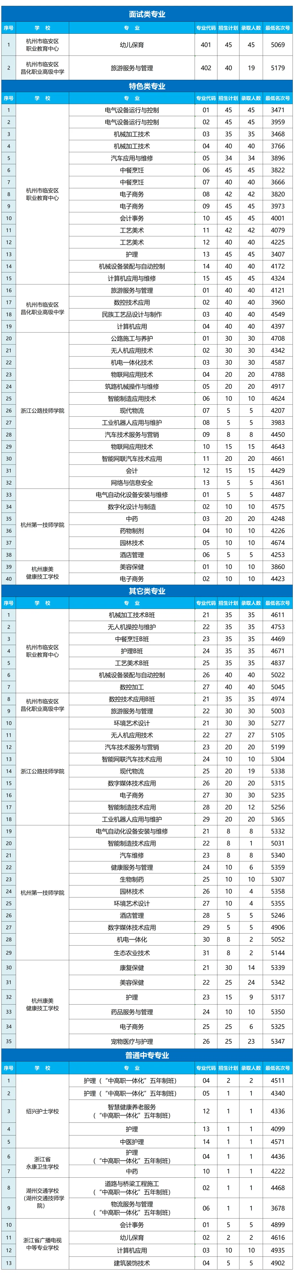 建议收藏!2026年杭州临安区中考信息一文搞定!-第20张图片-四季读书网 建议收藏!2026年杭州临安区中考信息一文搞定!-第20张图片-四季读书网